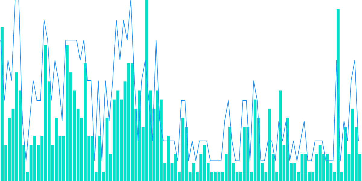 Ethereum THORChain Arbitrage