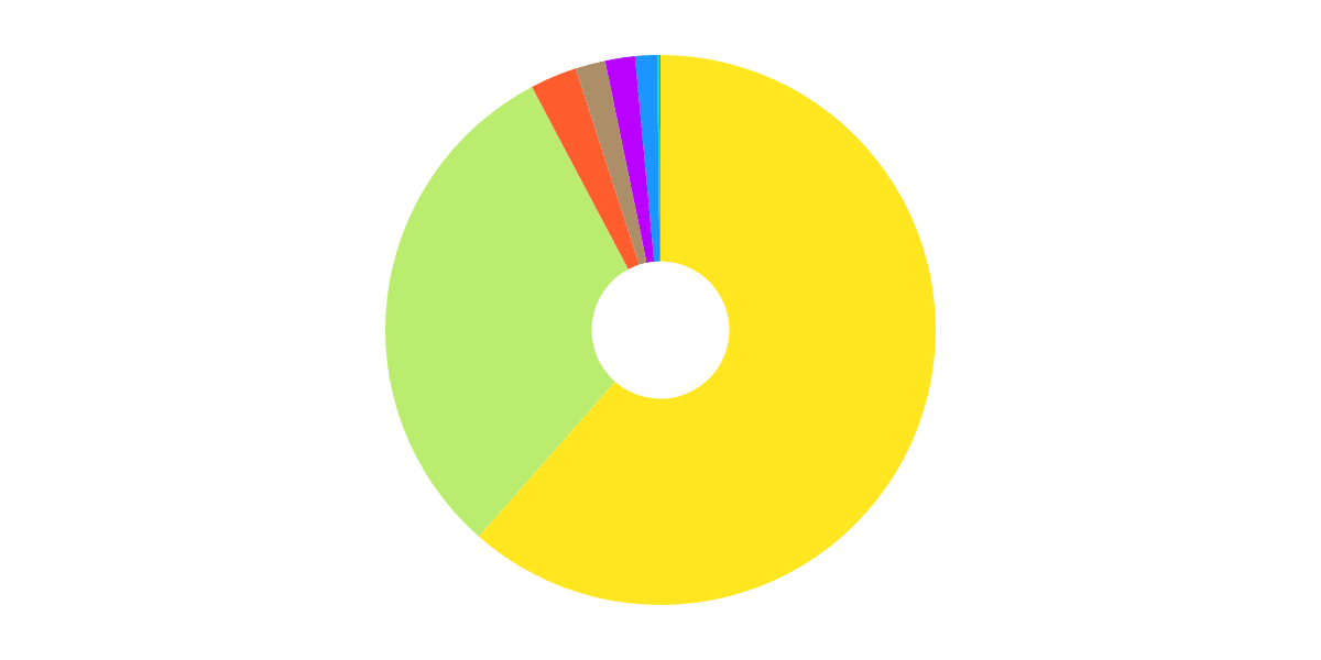 AAVE user dashboard