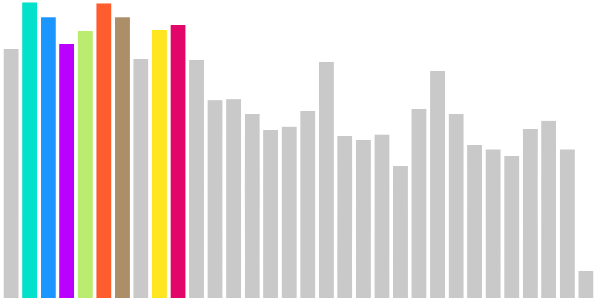 Solana Staking Trends