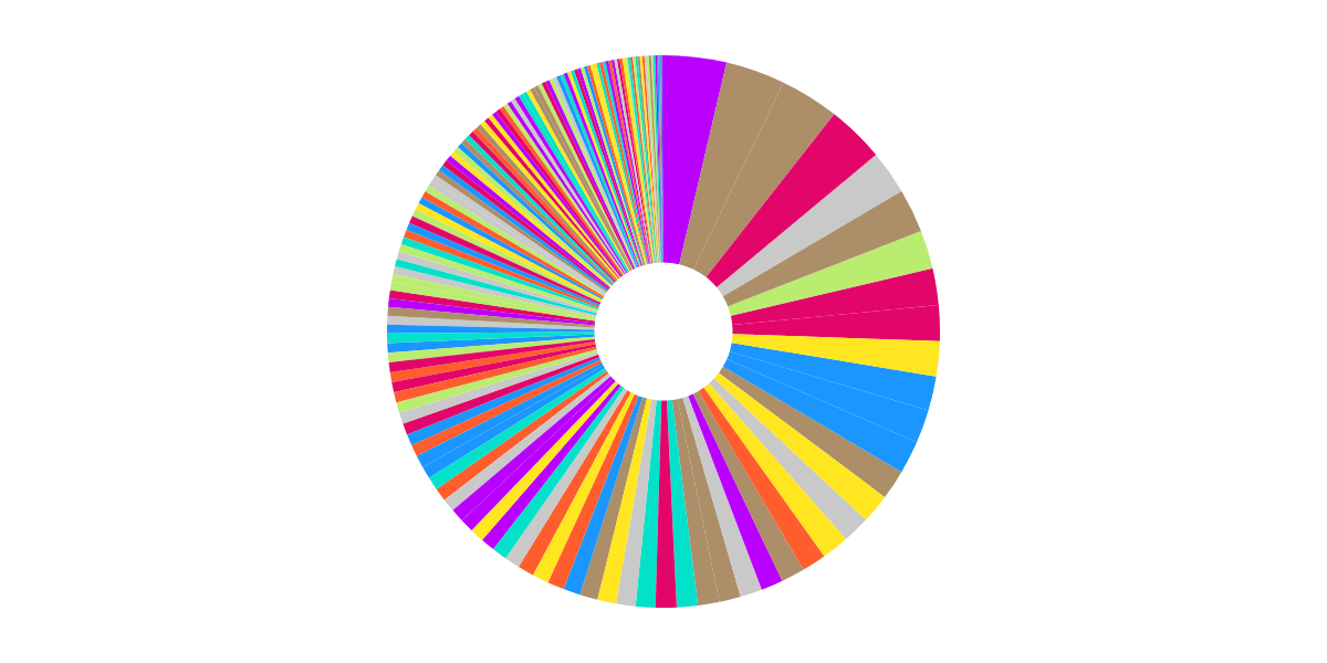 Voting Activity