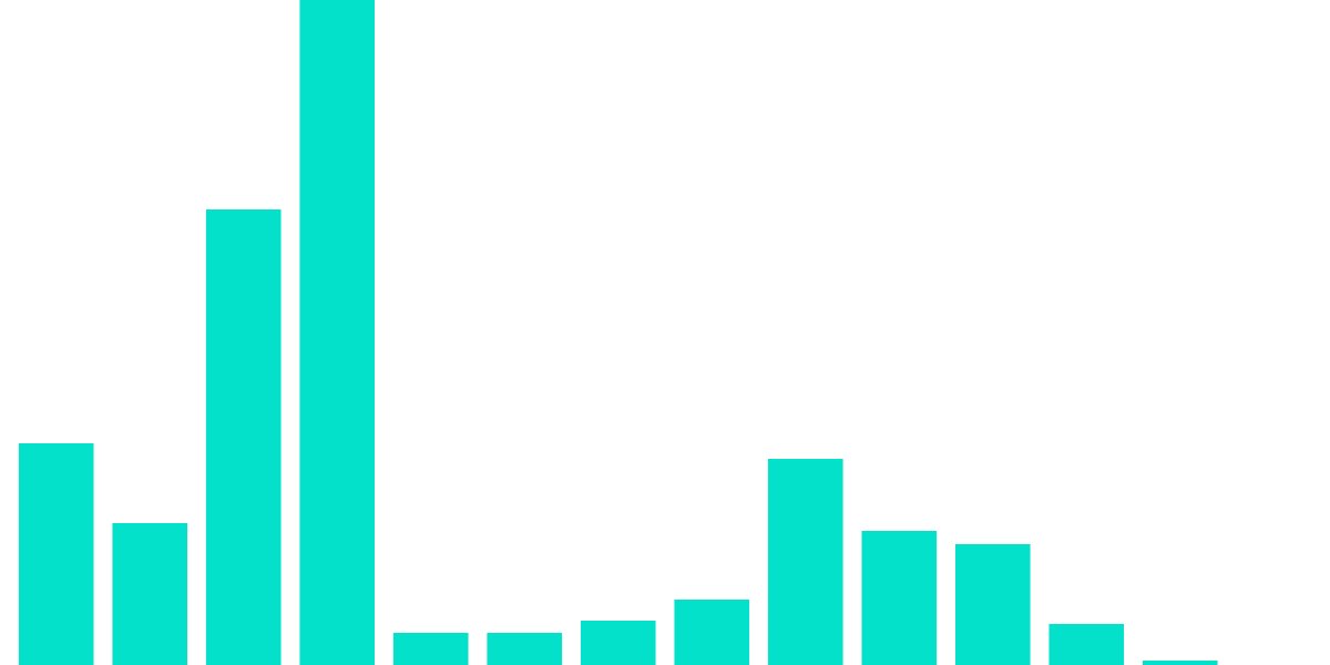 Overtime Markets - Volume