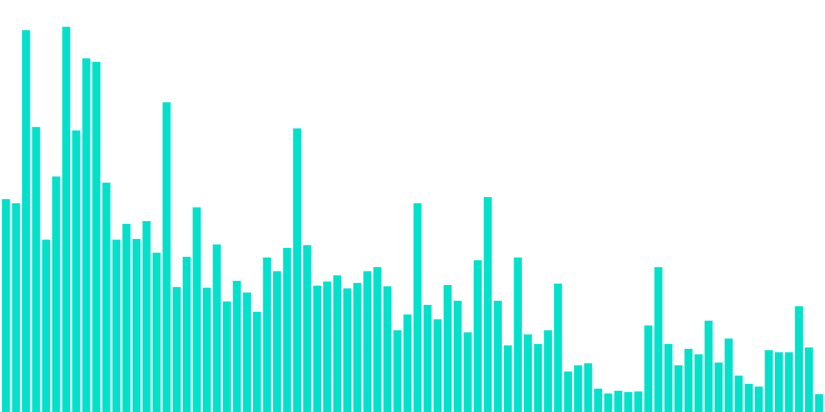 FLOW Usage During the NBA Playoffs