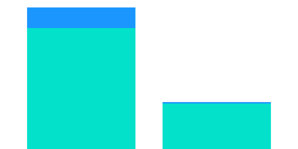 Farming USDC and USDT Yield on Folks Finance