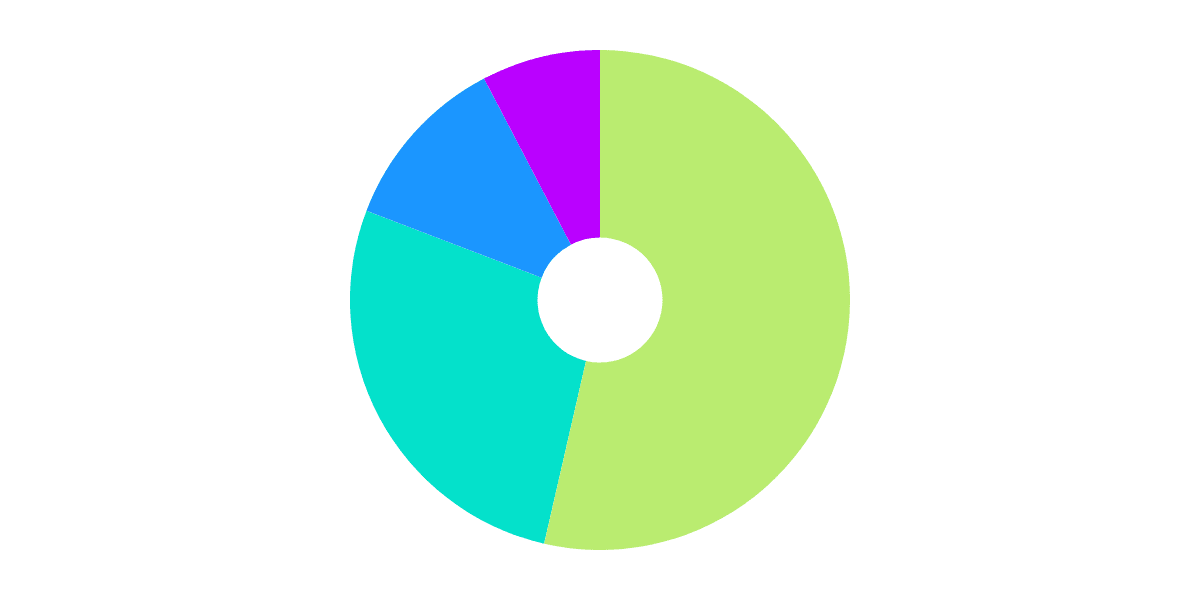 Sushi-95.Celsius Swaps