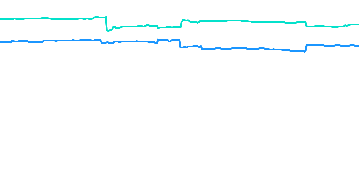 AAVE vs Compound Utilization Rates Copy