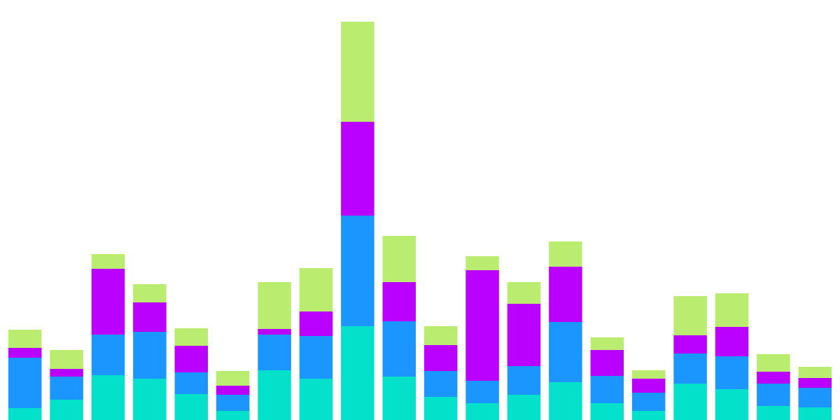 Flow usage during NBA Playoffs