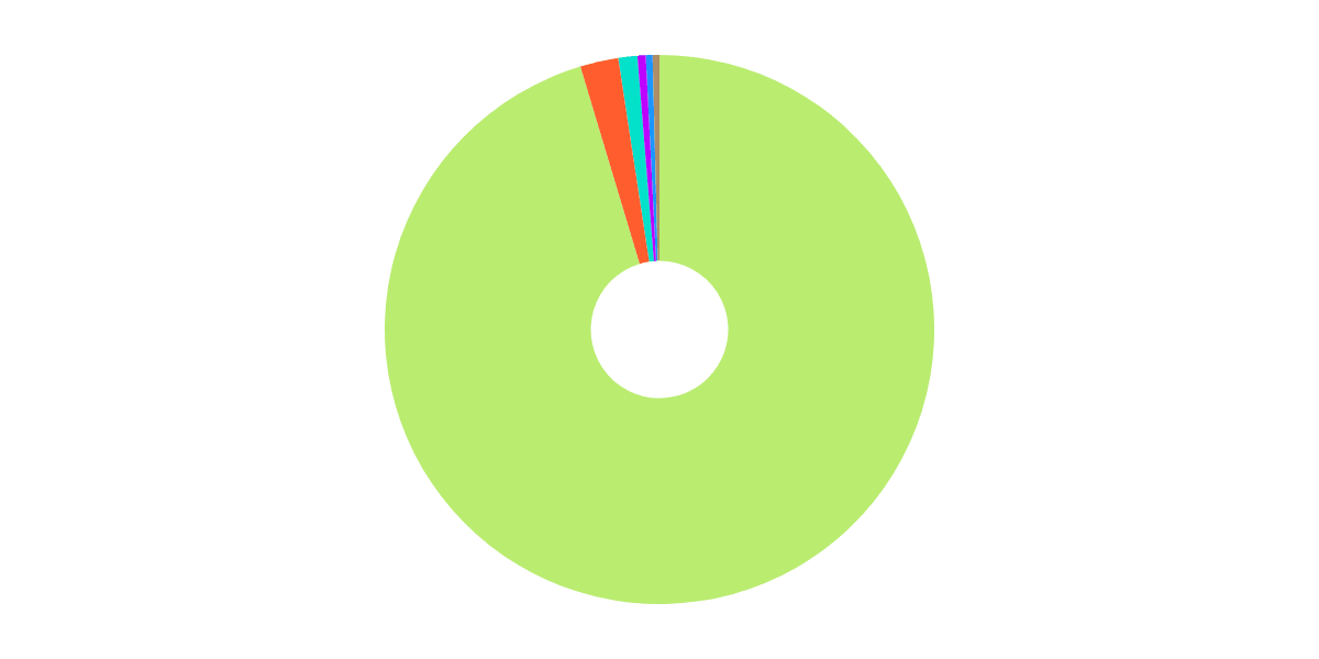 Opening Positions