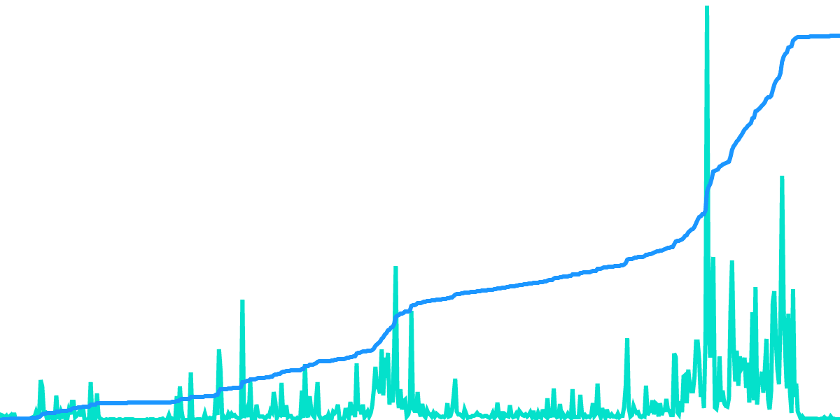 [Lido] Daily stETH Metrics