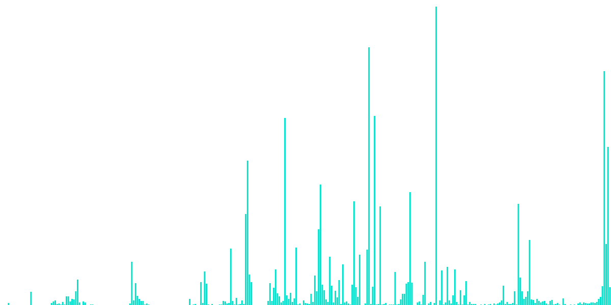 IL Protection Over Time