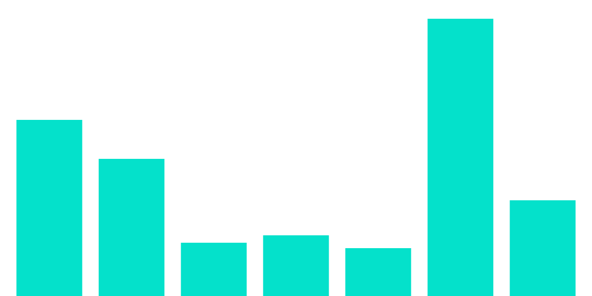 13 [OSMO] Governance 