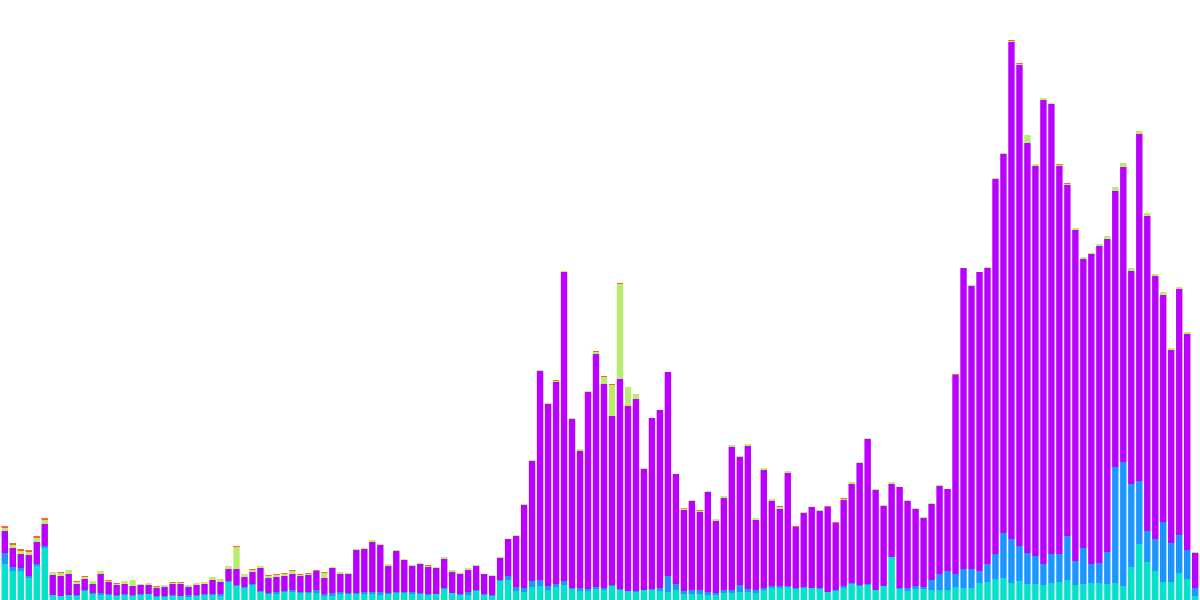 Open Analytics Bounty: Arbitrum