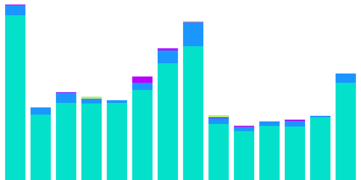 Overtime Markets - Volume