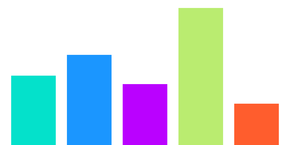 Polygon Block Performance