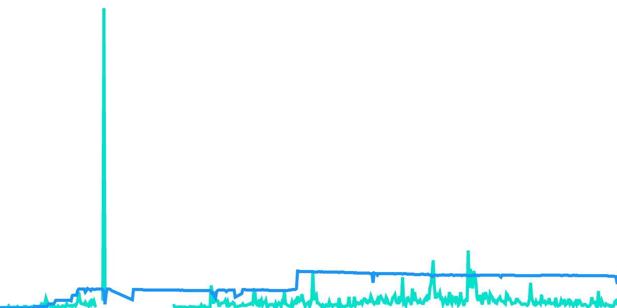 TC Network Revenue