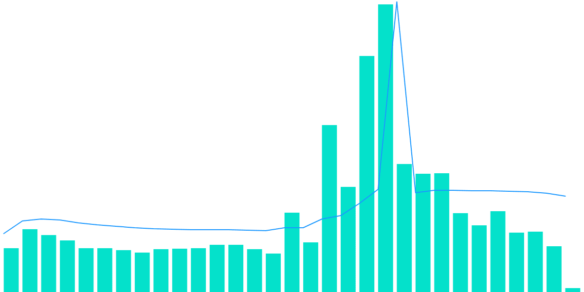 Transaction Fees