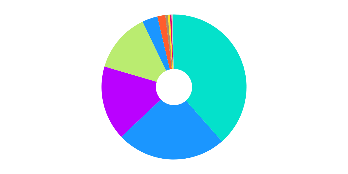 ERC20 Tokens deposited into Zksync