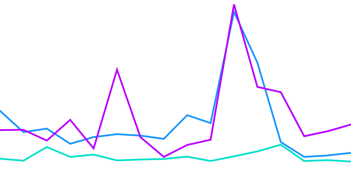 Impacts of UST on STBL