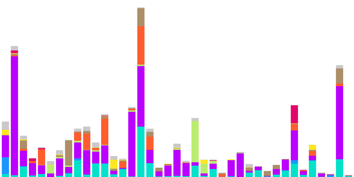 Terra LP-ers: Aftermath