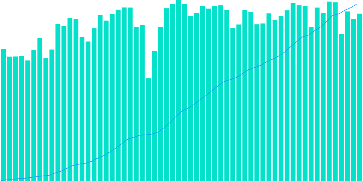 zkSync (ETH Deposited)