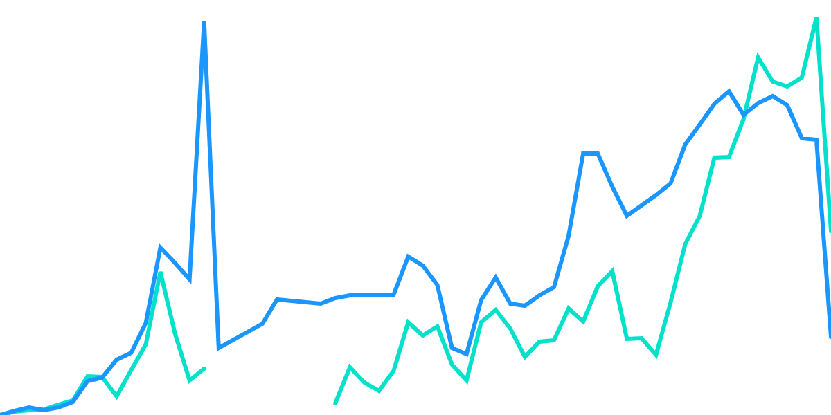 Swap Volume vs. LP Rewards