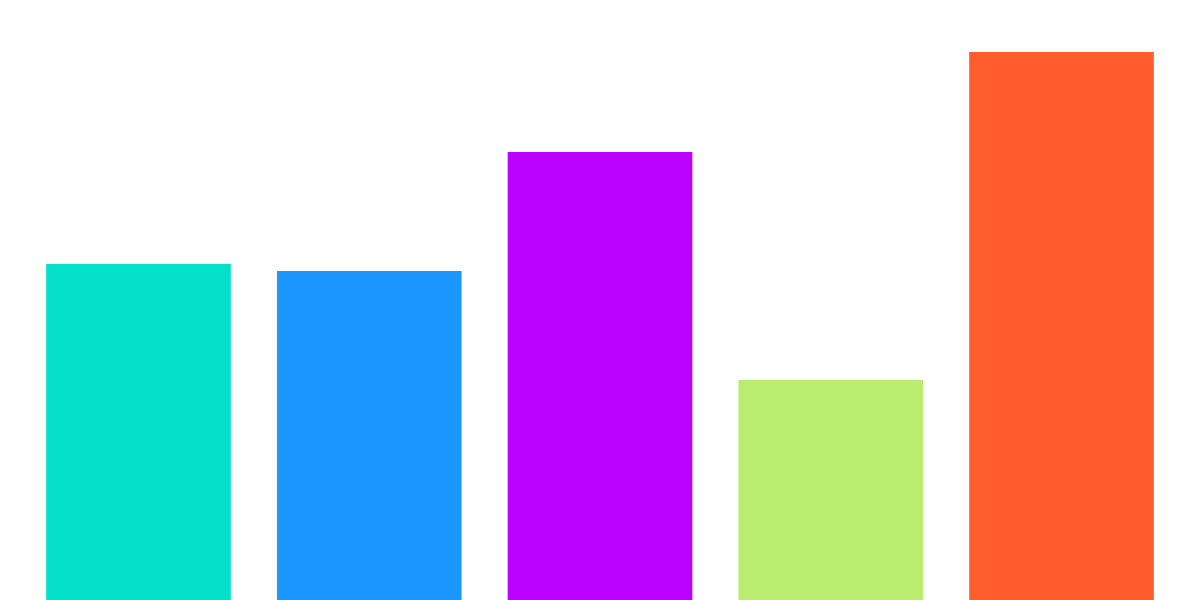 Algorand Price Correlation
