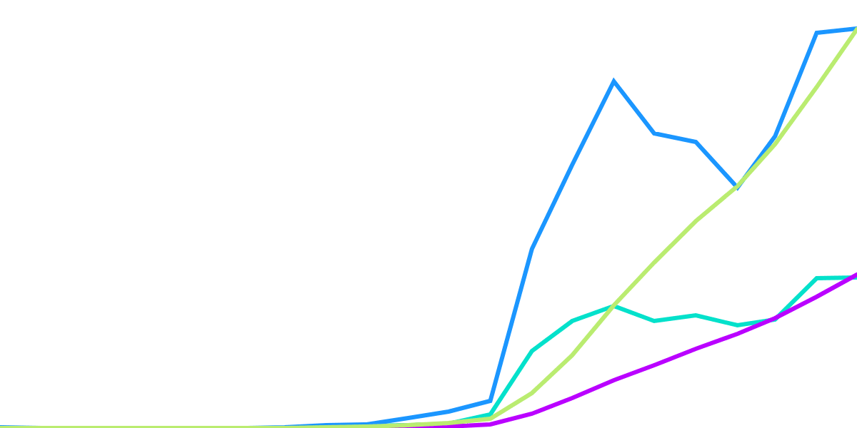 Algorand Wallet Activity With Regards To NFTs