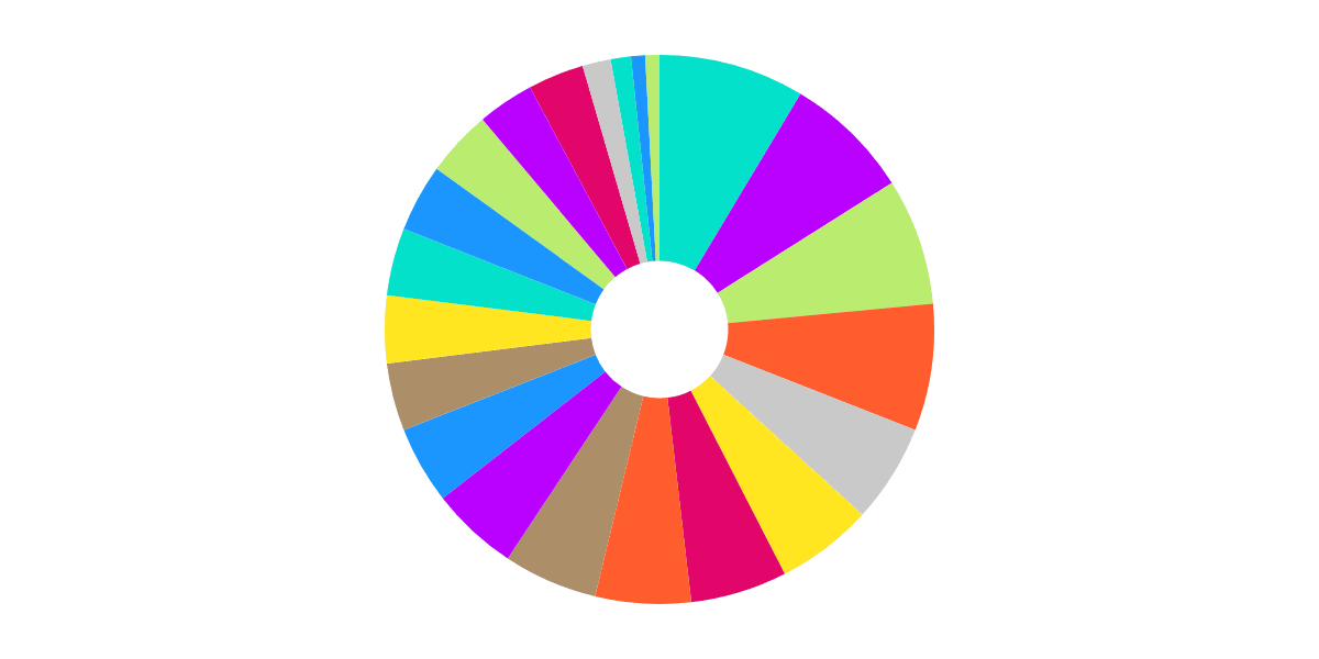 Nouns Governance Participation