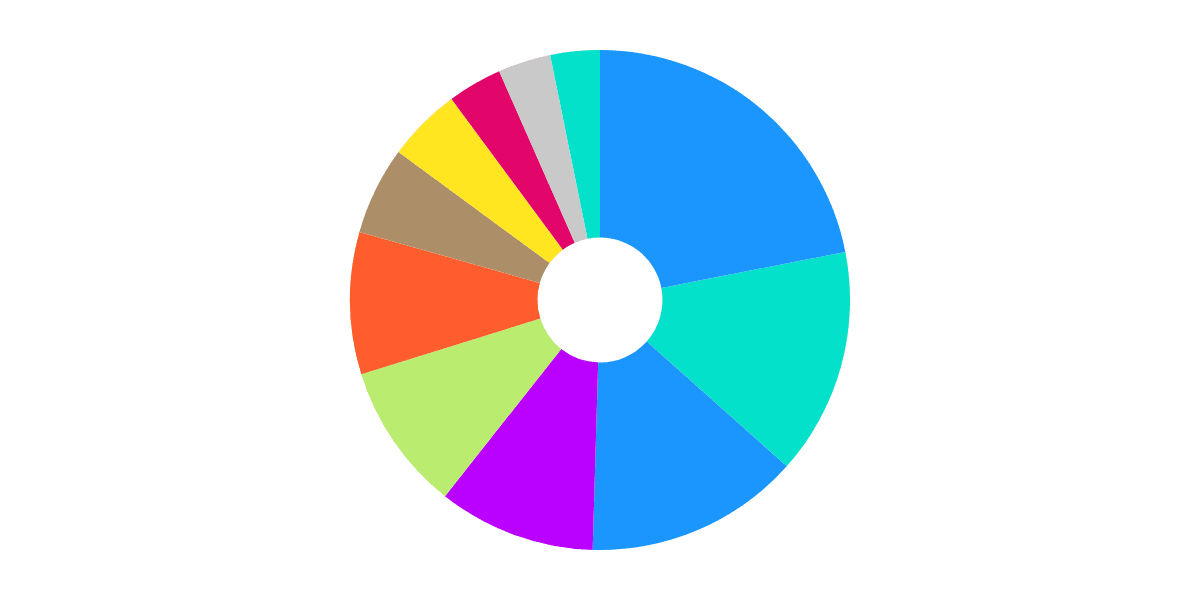 NFTX: NFT Projects with highest sales volume