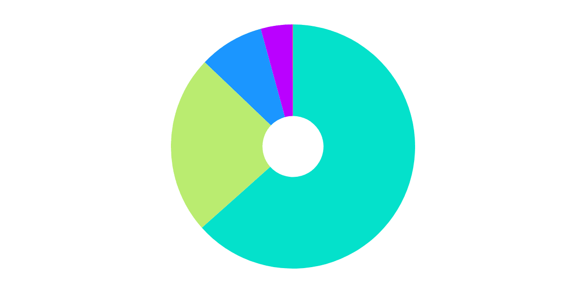 NFT Analysis