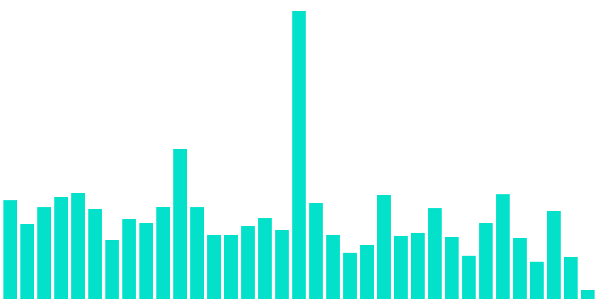 Trending NFT Projects (Flow Bounty)