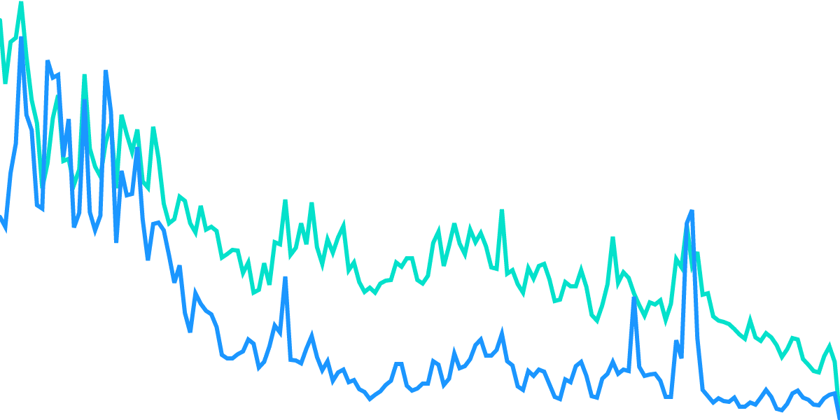 Gas as a proxy of activity