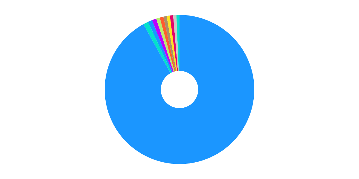 Polygon NFT