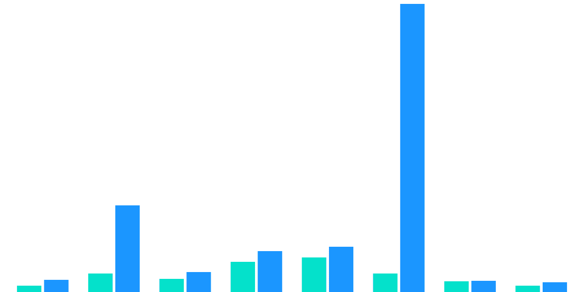 Market Volatility