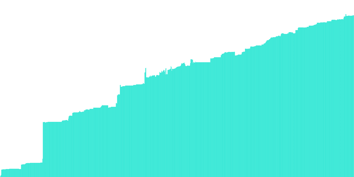 Price + Circulating Supply