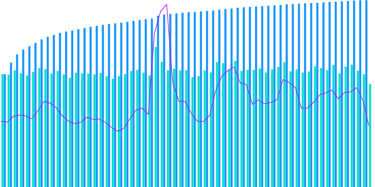 Detailed Exploration of the Avalanche Fees