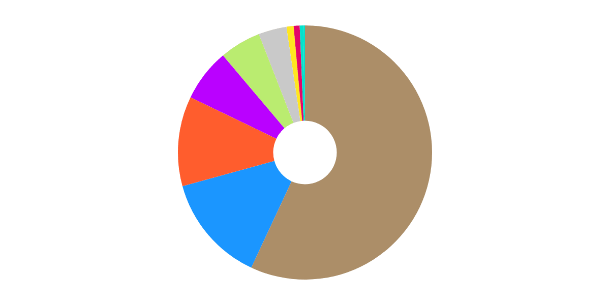 Unique Solana Programs (Solana)