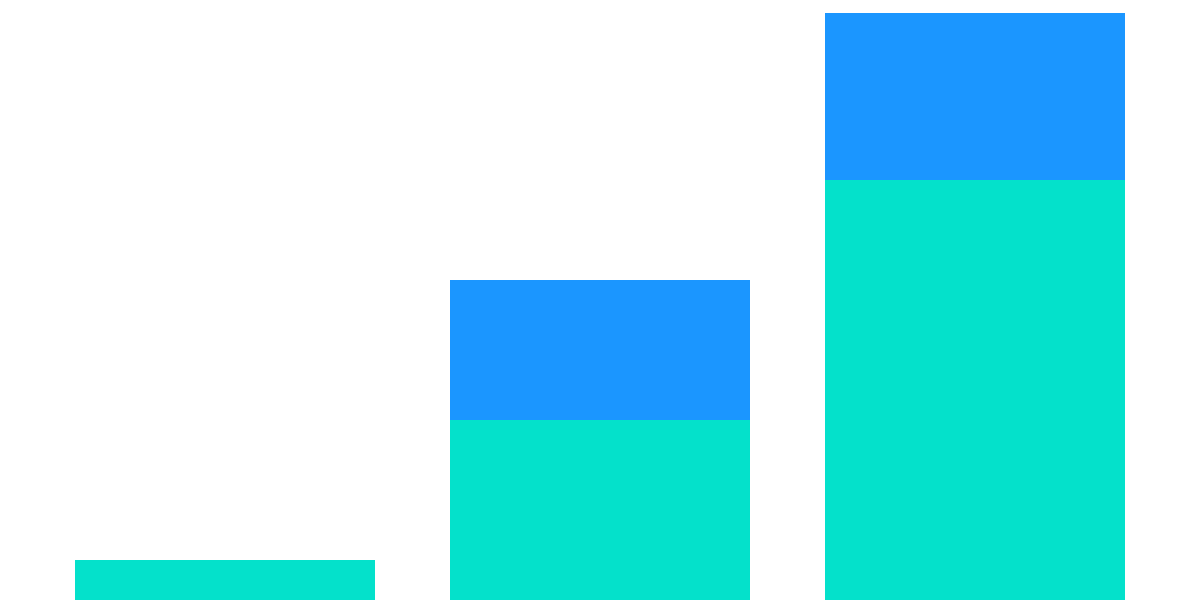 Stablecoins on Kashi