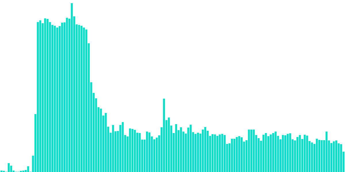 Open Analytics Bounty: Avalanche (August 22)