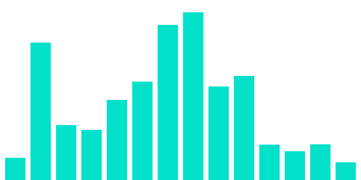 Monthly Swap Volume - paraswap