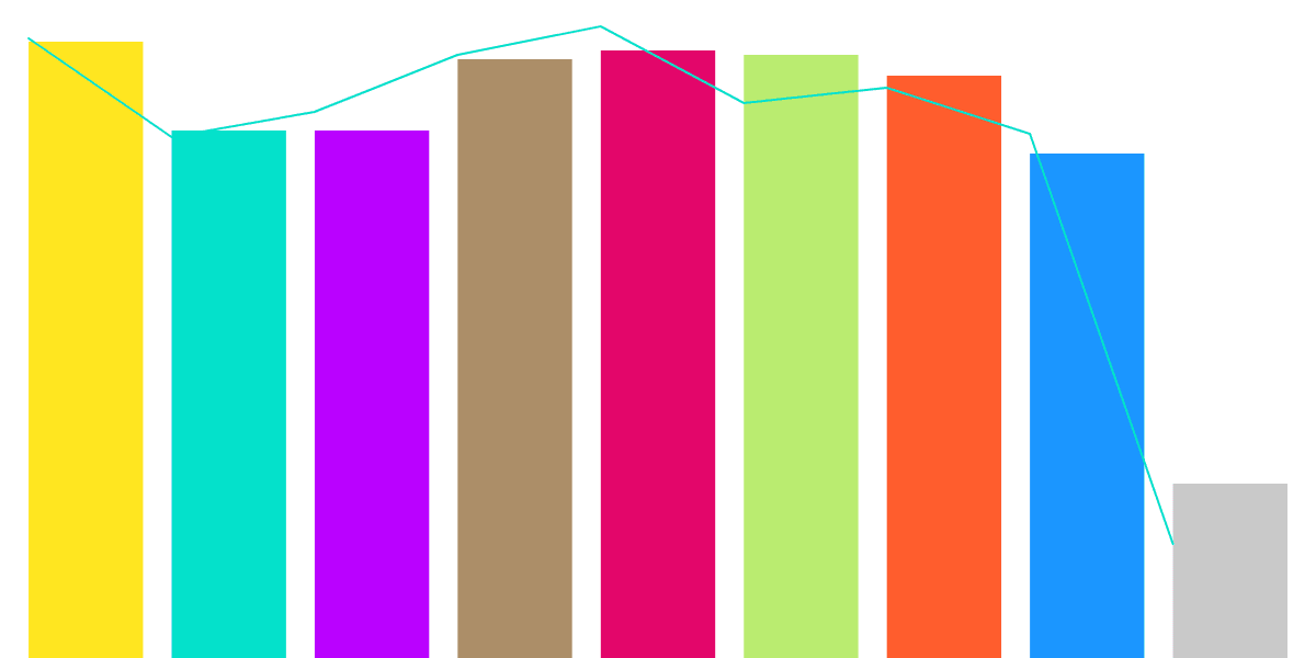 Daily Transactions and Unique Addresses