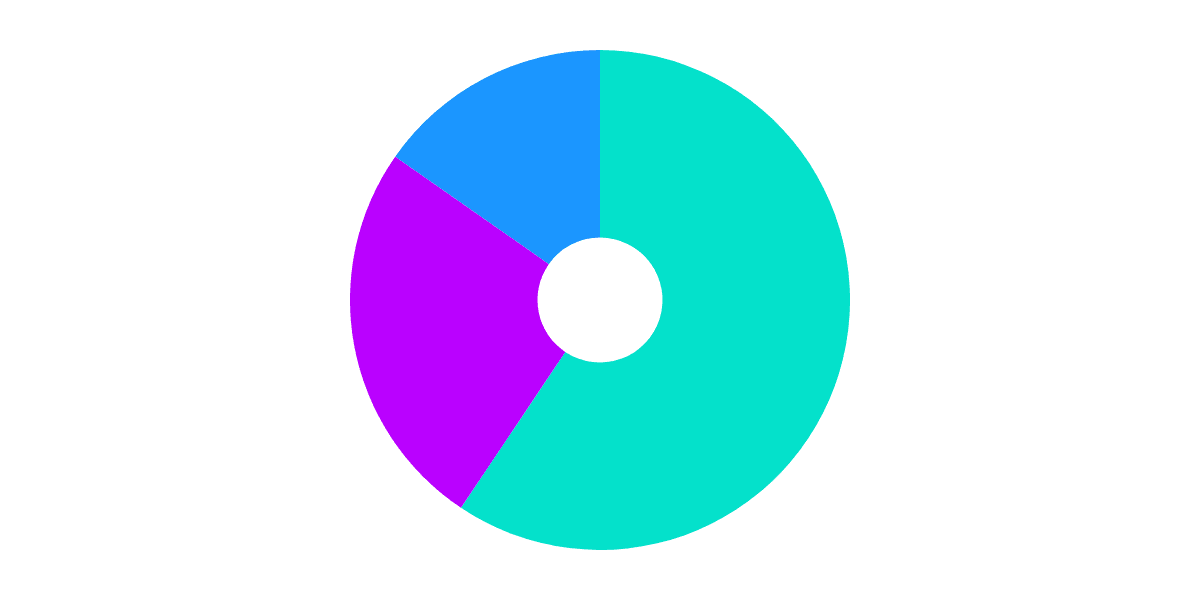 NFTX Vaults - User Activity