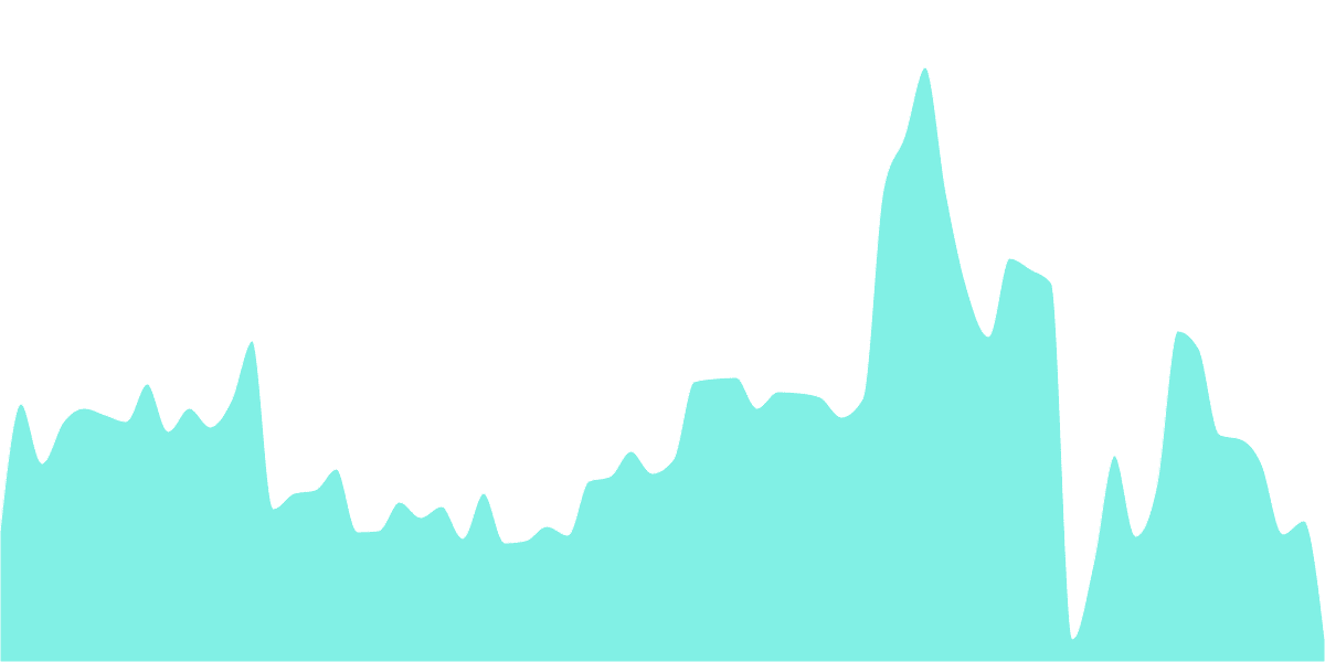 Open Analytics Bounty: Optimism (August 21)