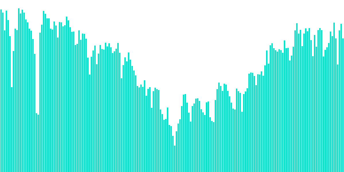 Network Performance Dashboard