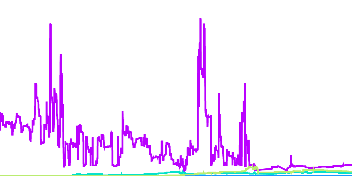 Aave - How does BTC funding affect rates?