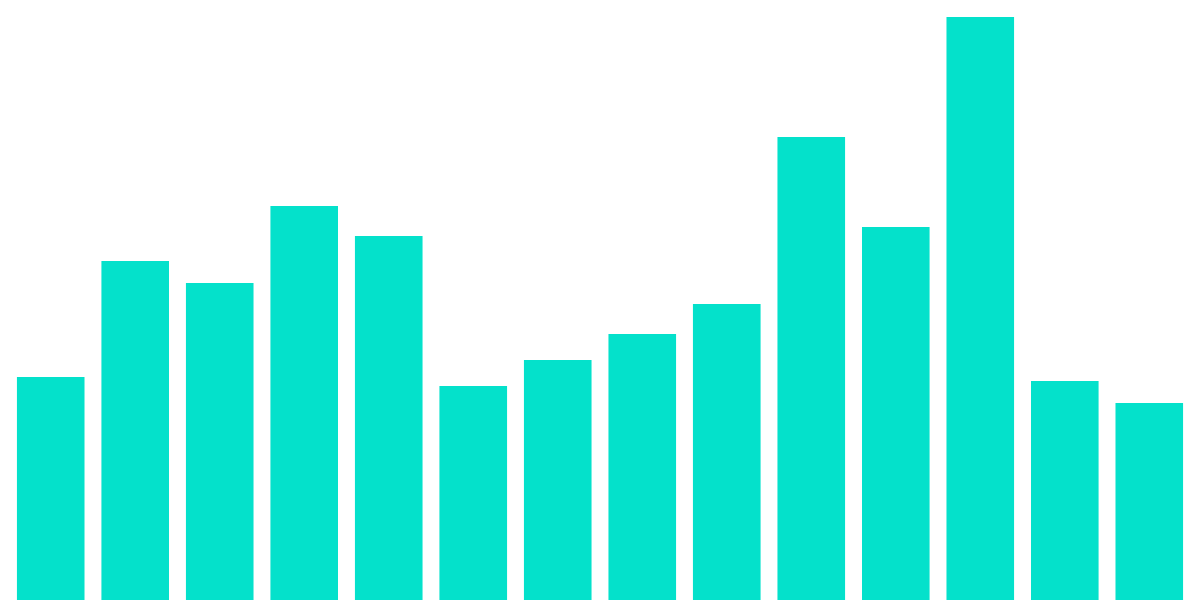 Overtime Markets - Volume