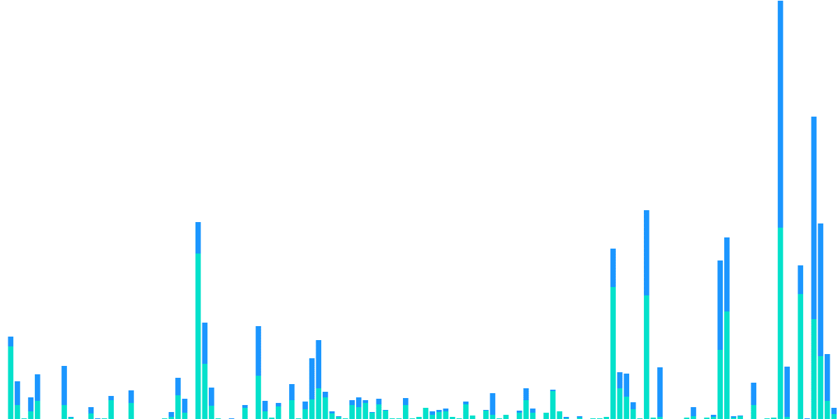 Fees on Kashi Markets (Sushiswp Bounty)