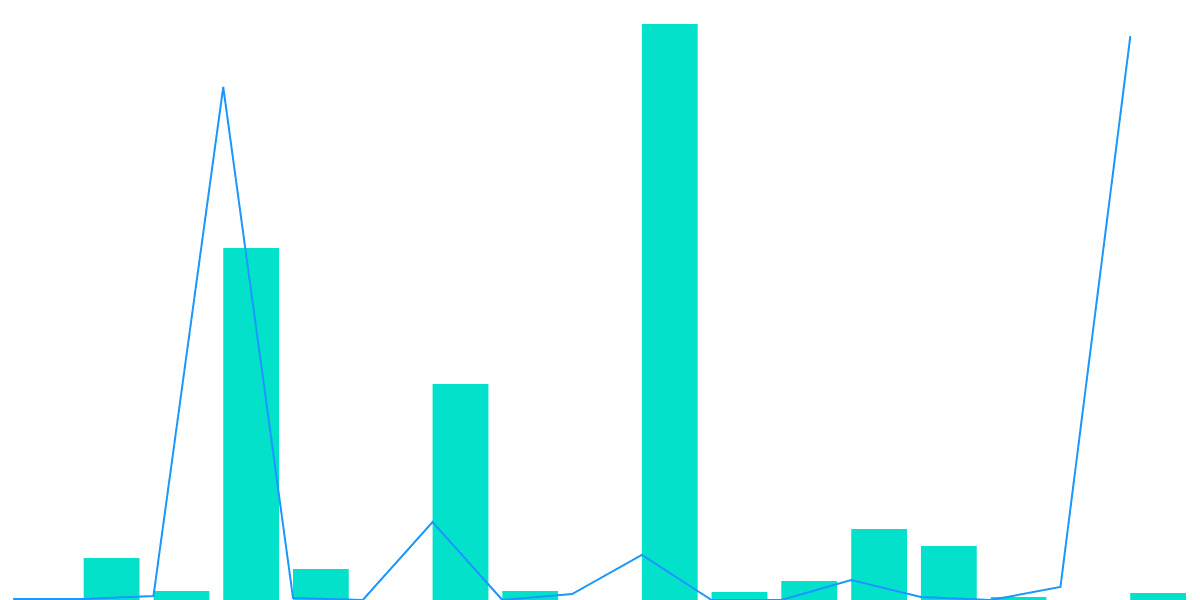 IL Protection Over Time