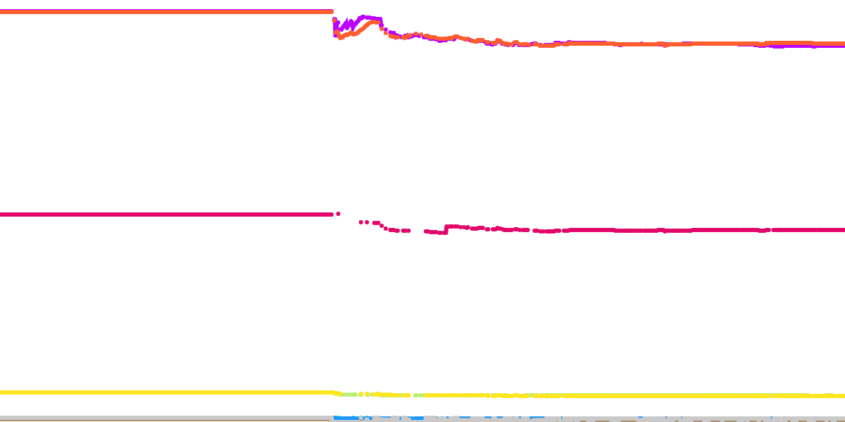 Activity after re-enabling pools