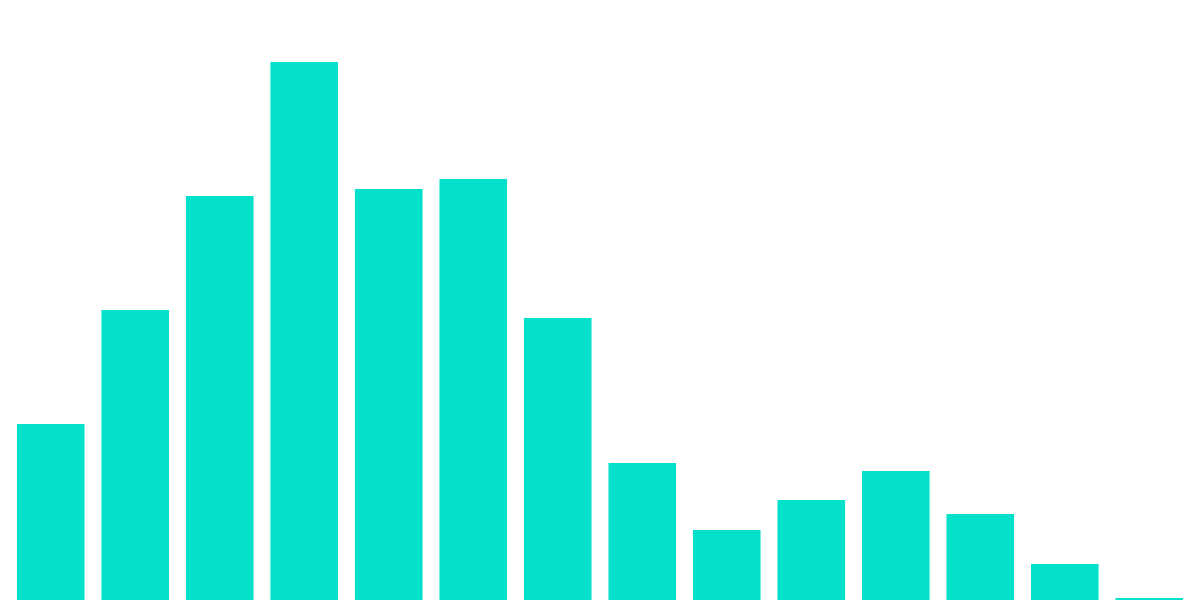 KPI Metrics Dashboard