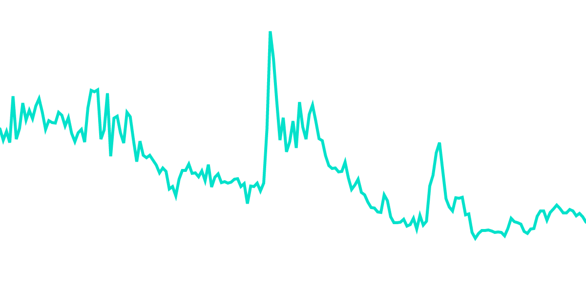 CEX Balances on Ethereum